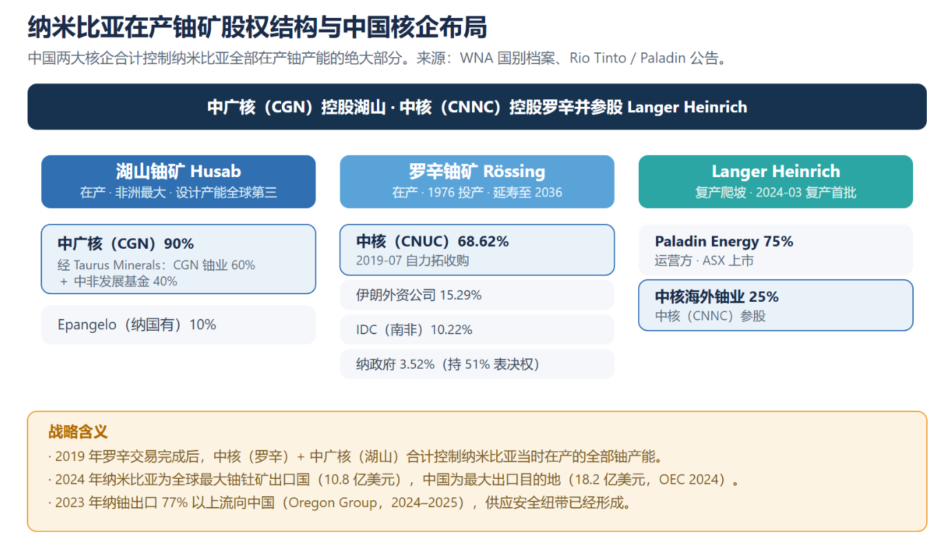 投资尽调报告